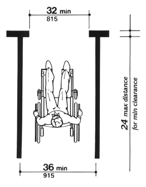 Figure 1 - Minimum Clear Width for Single Wheelchair (description below)