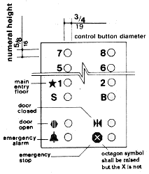 Car Controls - Panel Detail