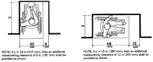 Figure 4e Additional Maneuvering Clearance for Alcoves