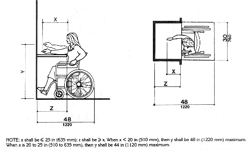 Figure 5b Maximum Forward Reach over an Obstruction