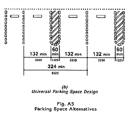 Parking Space Alternatives - Universal 